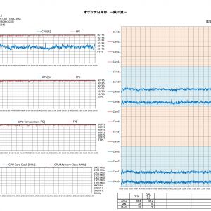 オデッサ沿岸部－鉄の嵐－をRyzen3@4.15GHzでやるとこうなる。