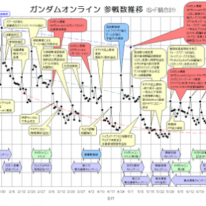 人口推移