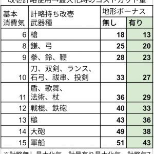 間違ってたので修正