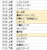 今年の総括モードの木になってますね。　木主さん、ちびちび投げるのはオカルトかもしれないけど当たりづらいように思います。　あと、ちびちび投げるということは自分のパーティに必要なものを絞り切れていないということかも？　ちなみに私は、今年ほしいと思ったものは１００％ゲットできたので　まずまずの一年でした。