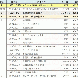 12000円だろ？安いな！