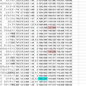 敵lv75~79のメインSl以外の全武器期待値（修整版）