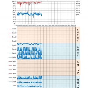 とりあえず台湾で場所は逆シャア