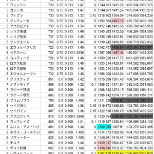 敵Lv70Sl以外でプリセットなしネオスの98%以上のみ