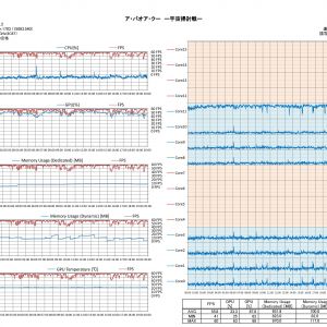 朝の一戦またしても宇宙・・・地上に行きたい。特に代わり映えのないデータです。