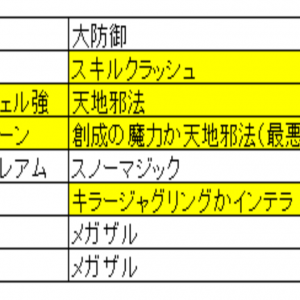 筆者です。ﾀﾞﾒｰｼﾞUPｽｷﾙ（悪魔6体の為、誰か一人でも棺桶だとｼﾄﾞｰのﾀﾞﾒｰｼﾞUPｽｷﾙが生きない）、特技が弱い（現状は～ボディに引っかかりやすい）です。自分なら下記編成にします。