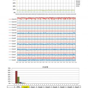 また遺跡に当選した・・・FPSが上で安定してるけれども北極BAとかだとどうなんだろう？