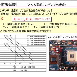 CPUは自己防御するからそれほど気にしなくていいけど、むしろCPU周辺のコンデンサの寿命が先にくる