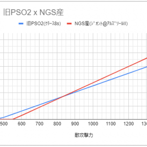 ユニットの耐久比較(ｸﾗｰｽxｼﾞｵﾝﾄ)