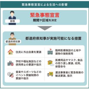 住んでる所の知事次第