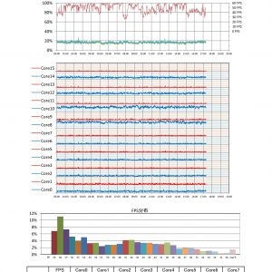 Ryzen7 2700 DDR4-3400 北極BA