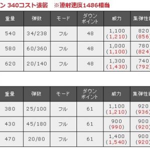 納得がいかない