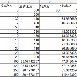 アウトポストへのDPS