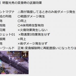 調べたよ。アダマント系は敵が隣接してたら追加術ダメージが発生し麒麟にも反射される。麒麟に単体攻撃した場合は術の追加ダメージが発生せず物理攻撃のみとなる。計略は3連攻撃のガトリング系で敵が途中で倒れたら長い時間空撃ちするから撃ち漏らししにくい四星の祝砲と相性がいいと思う。