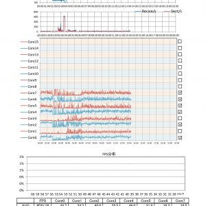 台湾　オデッサ沿岸部　データが届かず止まってしまう貴重なデータ　Googleのspeedtestだと下り0.22Mbps　上り15Mbps