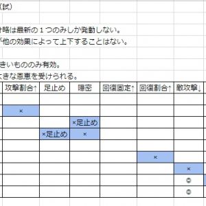 特技、計略のページと同じような立ち位置で添付サンプルのような新規ページを立ち上げるのはどうでしょうか。「重複」、「競合」談議をページ誘導で解決できるのでありかなと思ったのですが。ページレイアウトをかなり良く考えないと破綻するだろうことは明らかですけど。