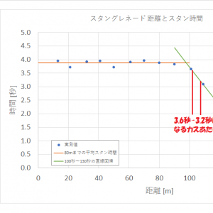 借り物を加工させて貰ったが、この区間ではクイリロ有効という事ではないかな