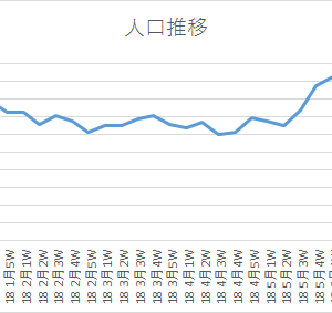 まぁ、こっからどうなるかやの