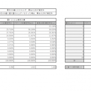 解釈ごとの確率と期待値(招城10連)