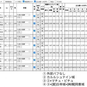 計算機サイトにミスが無ければこの通り。無バフで3割差ならチャフ火力の素になってる与ダメ被ダメがカルルマチュピチュで盛られたら、まあそりゃあそうなるだろうなって結果