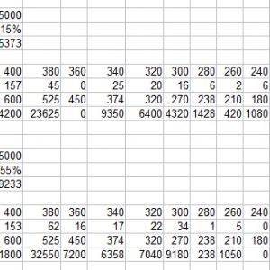 この間のランカーバトルの統計で予測立ててみたけど、それなりにコストに応じた量が変動してたよ。コスト200-400でそれぞれ120-600くらいづつゲージ減ってる感じ。