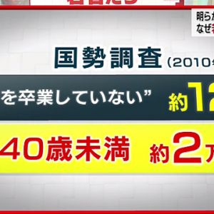 世の中にはこんな人たちもいるんだ。温かい目で見守ろうじゃないか。