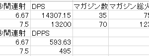 そんな悠長に打ち続けられるか？