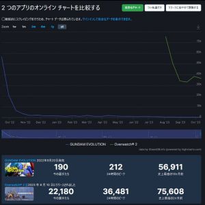 同条件オーバーウォッチ2とガンエボ10月進捗