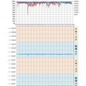 2コア2スレッド・・・動くけどこれはキツイ。FPS０なんてのが3秒間もありました。攻撃ボタンを押しても何も起きませんｗ1秒から5秒後に発射する事もありました。うん、これやっちゃダメな奴だ。この後1コア1スレッドもやろうと思ってたけど止めた。