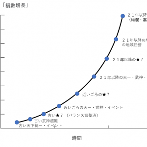 運営さんへ