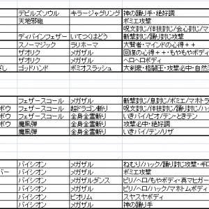 昨日、雑談版で昼頃に質問板で異界の相談をと言っていたものです。現時点での所持モンスター・とくぎなどはこんな感じです。プレイ歴は長く課

金もしていたためモンスや特技は結構揃えられたのですが、あまりつまみ操作が得意ではなかったことと異界の常設化による「後回し」が続いており、高レベルの異界はほぼ未経験です。元々はドラパが中心で、創生メインの方は伝聞などを頼りに最近なって形(?)にだけはしてみました。デーモンスピアやソーサリー×2、武刃将軍や幻界導師、パプニカ（海波斬）など、異界で役に立ちそうな装備品も概ね所持しています。超奥義の残数は9です。魔王の馬車パーツがどうしても欲しく、現行のLv9・10・SP・EXのクリアを目指しています。MP事情を考慮したスタメンの構成や、足りない・補った方がいいものなど、アドバイス頂けるのであればなんでも構いません。よろしくお願いたします。