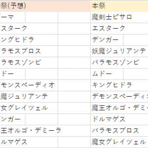 先日強敵予想の画像を投稿したものです。ゾーマ以外は全員当たりました(ついでに本祭の並びは予想と違って公式水準にしました)が日替わり実装…水曜…