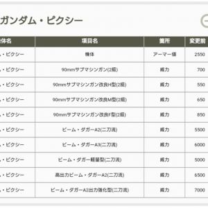 今更だけど、ピクシーくん固すぎない？280costの格闘機だよね？