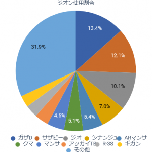 ジオン