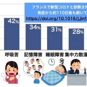 コロナにかかると2％で死ぬ。仮に死ななくても50％以上の人に後遺症が残る。かからないに越した事は無い。