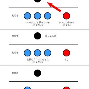 そういやガンオンでいいと思ったことなんて全然要望に投げたことなかったわ。なるほどなー