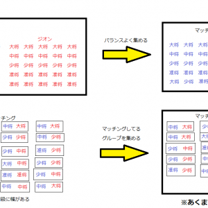 ガンオンのマッチング