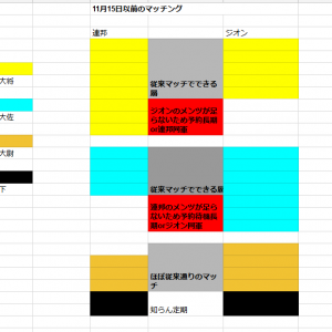 根本原因を解決せずガバマッチで対応する糞運営