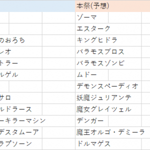 一応予想をエクセルで作成したので参考に。予想が外れる可能性もあるのでその時はごめんなさい