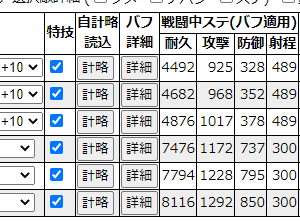 まあ適当な事書き過ぎだな。大坂彦根ぐらいおいてどうぞ。