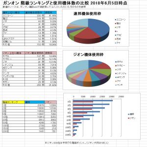 今週の使用率は更に高くなってるのだろうか？