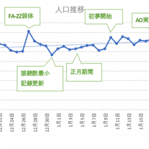 人口推移