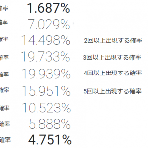 ４％の親分に１００個投げたときのＳＳが来る確率一覧。