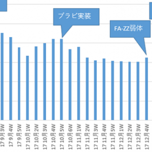 ぐらふ