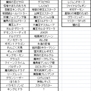 イベント告知の文面からすると、来週も魔王強敵。今回のラインナップがグロースライムを除いて31種族。仮に出し惜しみせずにしんりゅうも凶帝王も出すとしたら、たぶん残りの候補は26種族。他にはイベント・チケット限定の種族が10種族。元チケット組のヘビーマジンガ達が強敵になれるなら、個人的にはズイカク・ショウカクをラインナップに入れてほしいなぁ…