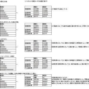 砂糖の望む未来の戦場