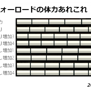 特典システム導入時に筋金＋増加は筋金の分しか増えてないように見えていたので今もそのままだろうと思ってましたが、改めて見比べたら筋金＋増加は効果ありでした。修正しておきます、申し訳ございませんでした。