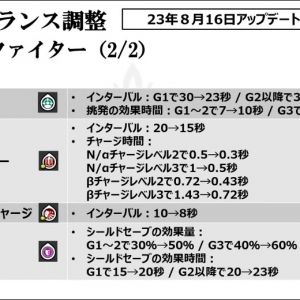 イージスファイター調整2