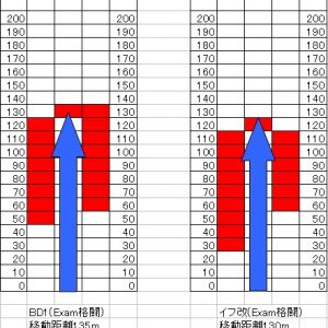 演習で判定の発生位置調べてみた。イフ改の方が早めに発生してるから、終わり際には判定が無いみたいね。