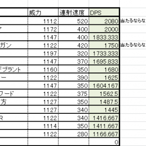 20170527　AR DPS順位